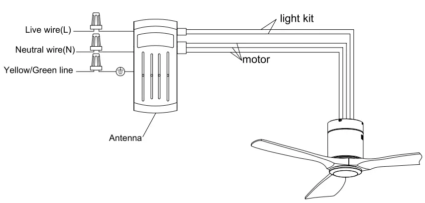 BANSA-ROSE-XY-M5202DCWD-Indoor-Outdoor-Flush-Mount-Ceiling-Fan-FIG-15