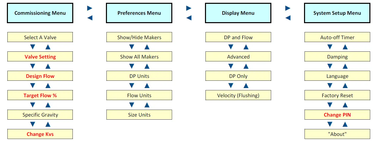 COMDRONIC AC6 Electronic Commissioning Mete 01