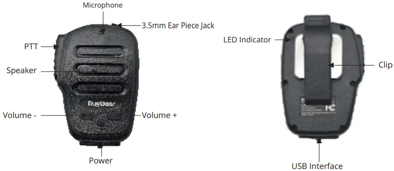 RG RSM 2 Description