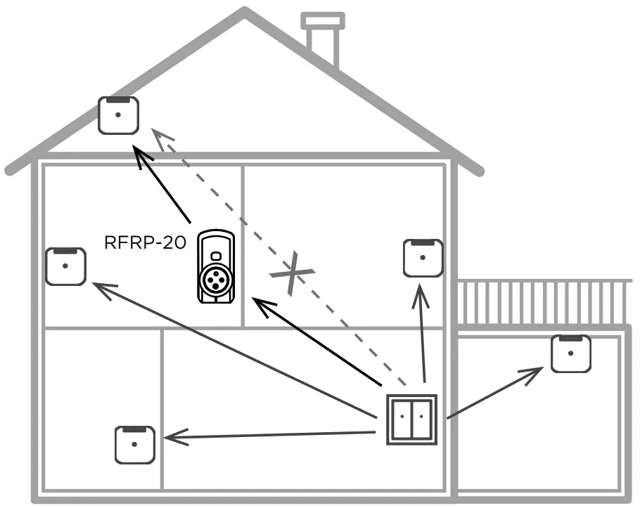 iNELS RFGB 20 40 220 240 Glass Touch Controllers - FIGURE 1