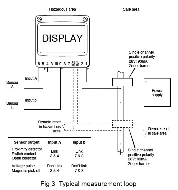 BEKA BA364G Counters, Intrinsically safe 6