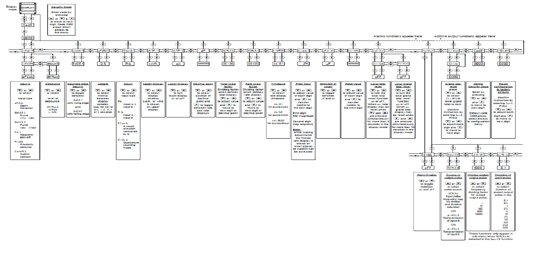 BEKA BA364G Counters, Intrinsically safe 8