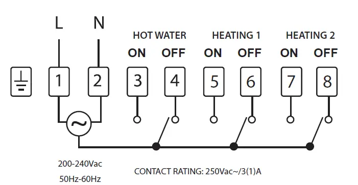 EPH-CONTROLS-R37-HW-3-Zone-Programmer-6