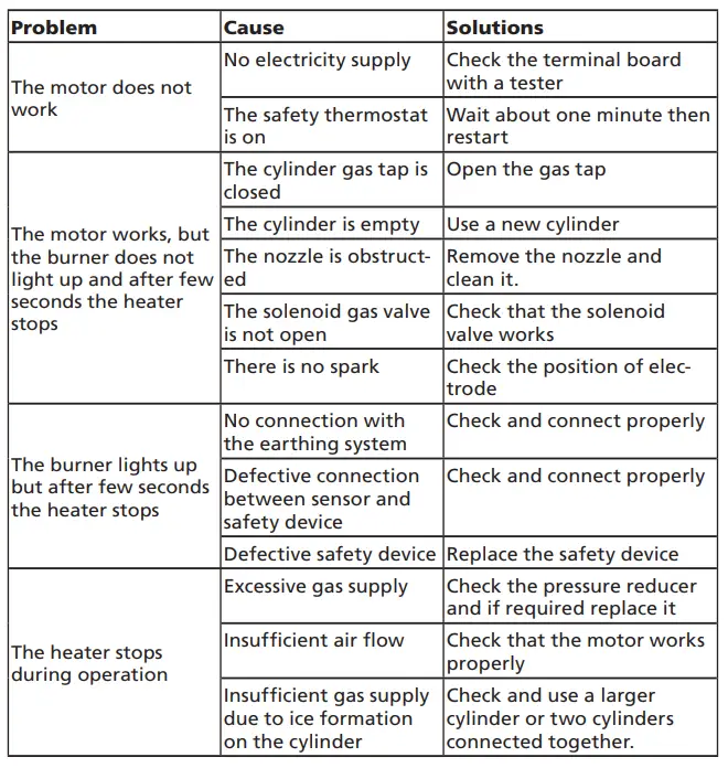 Qlima-GFA-1010-Gas-Heater-FIG-9