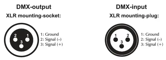 EUROLITE PST-40 QCL DMX LED Pinspot - fig 12