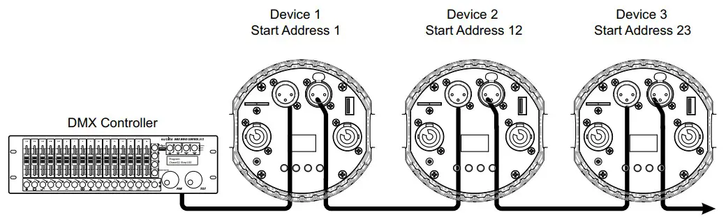 EUROLITE PST-40 QCL DMX LED Pinspot - fig 4