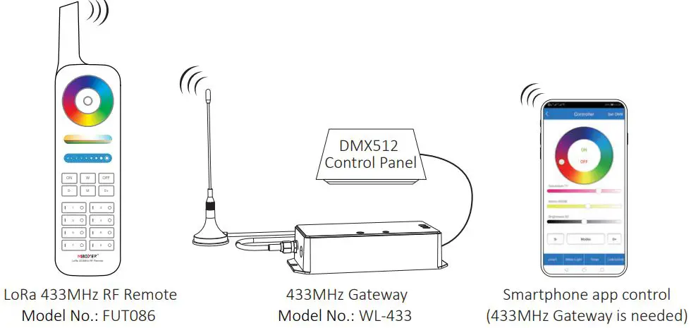 MIBOXER-UW01-RGB-Plus-CCT-Wall-Mounted-Underwater-Light-FIG 3