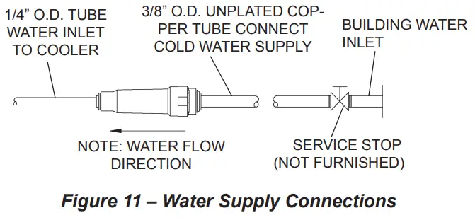 ELKAY EZWS-ERPBM28K SwirlFlo Integral Bottle Filling Station - Supply Connections