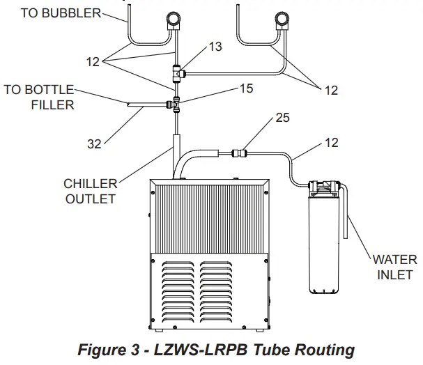 ELKAY EZWS-ERPBM28K SwirlFlo Integral Bottle Filling Station - Tube Routing1