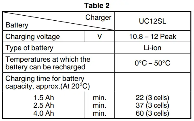 HiKOKI DH 12DD Cordless Hammer Drill - tabile 1