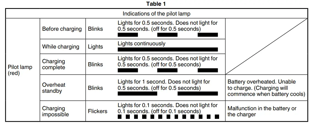 HiKOKI DH 12DD Cordless Hammer Drill - tabile