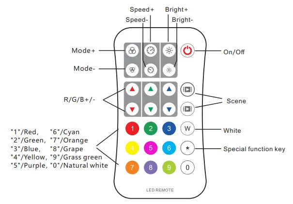 SuperLighting-LED-V3-R9-RGB-LED-Strip-Controller-Set-fig-2