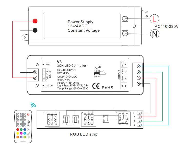 SuperLighting-LED-V3-R9-RGB-LED-Strip-Controller-Set-fig-3