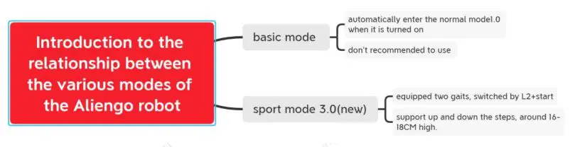 Unitree-Aliengo-Quadruped-Robot-fig-1