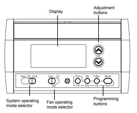 Honeywell-RTH230B-Programmable-Electronic-Thermostat-FIG-1
