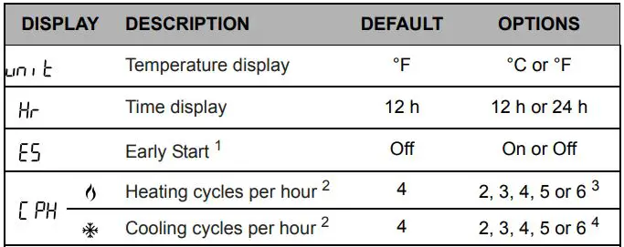 Honeywell-RTH230B-Programmable-Electronic-Thermostat-FIG-21