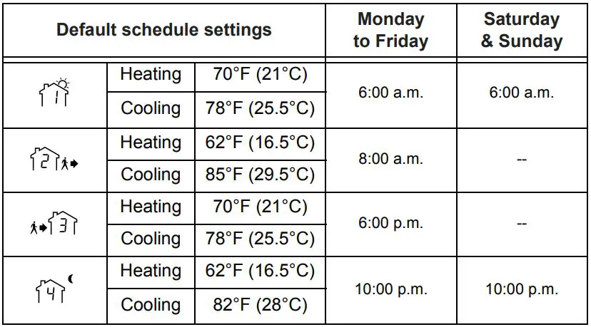 Honeywell-RTH230B-Programmable-Electronic-Thermostat-FIG-23