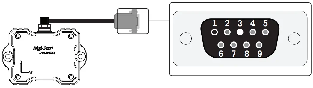 Digi Pas QC 2 05001 99 005 2 Axis Inclination Sensor Module Control Box - Connection Pin out