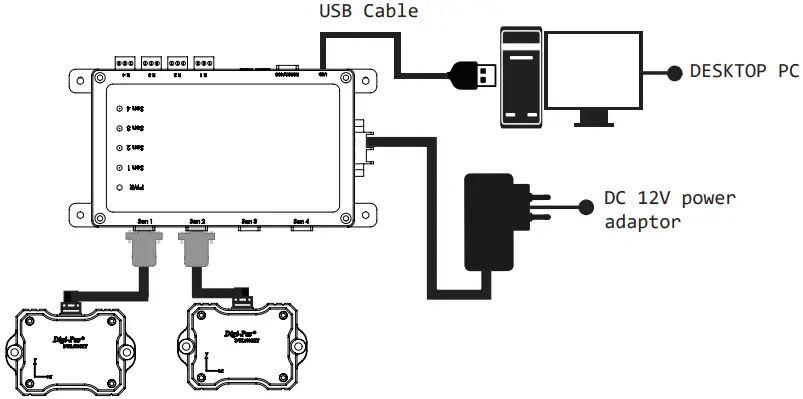 Digi Pas QC 2 05001 99 005 2 Axis Inclination Sensor Module Control Box - control box USB Port
