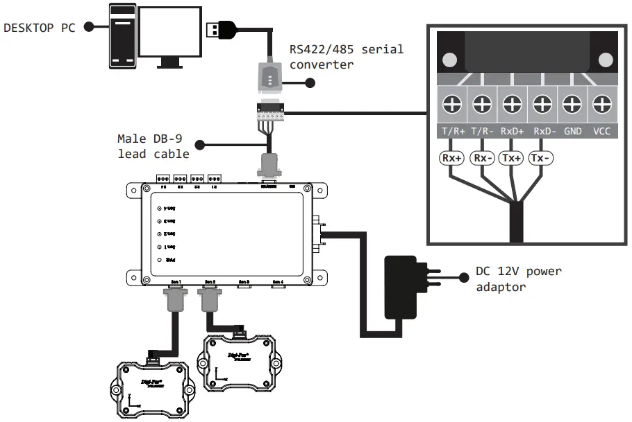 Digi Pas QC 2 05001 99 005 2 Axis Inclination Sensor Module Control Box - control box serial port