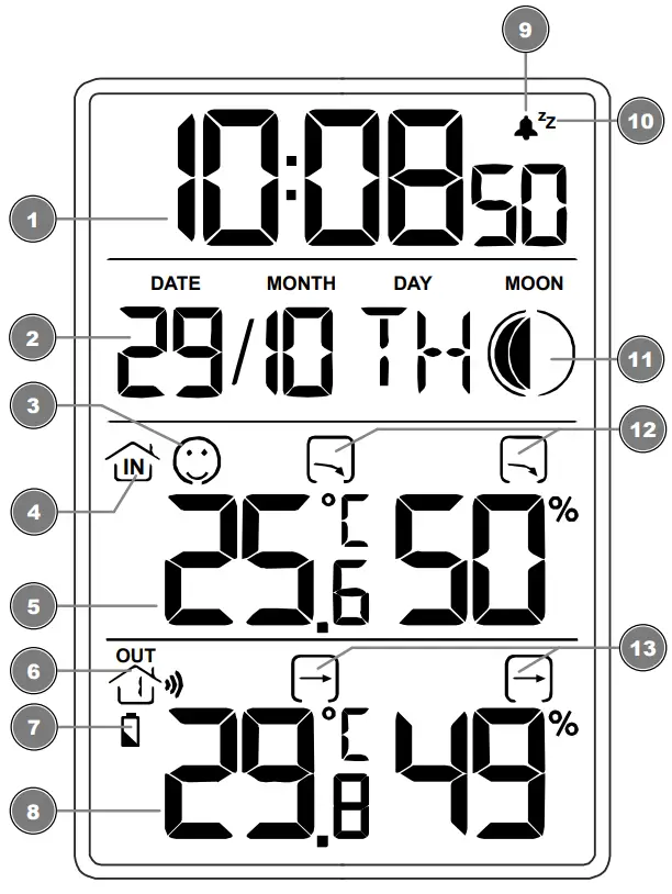 BRESSER MyClimate Thermo-Hygrometer Clock -- display