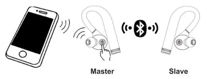Wing Bass TWS Wireless Headset - Bluetooth Function