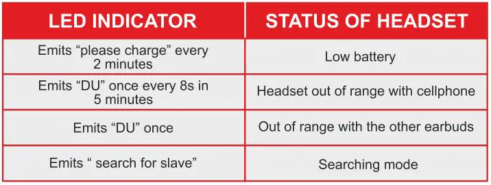 Wing Bass TWS Wireless Headset - LED INDICATOR