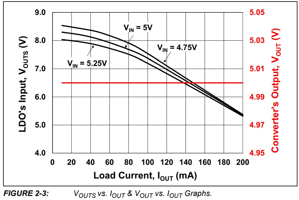 MICROCHIP MCP1661 Isolated Flyback Converter - fig 6