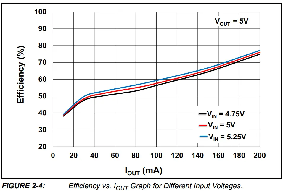 MICROCHIP MCP1661 Isolated Flyback Converter - fig 7