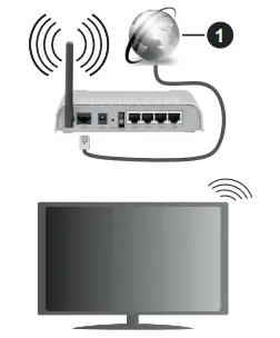 HYUNDAI-HY55Q5ANDROID-Android-QLED-Smart-TV-Instruction-fig-12