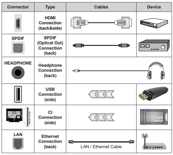 HYUNDAI-HY55Q5ANDROID-Android-QLED-Smart-TV-Instruction-fig-7
