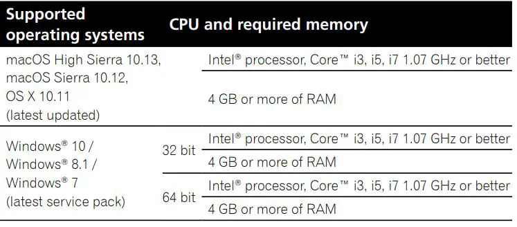 Pioneer DJ Controller DDJ-SB3 Instruction Manual - Minimum operating environment