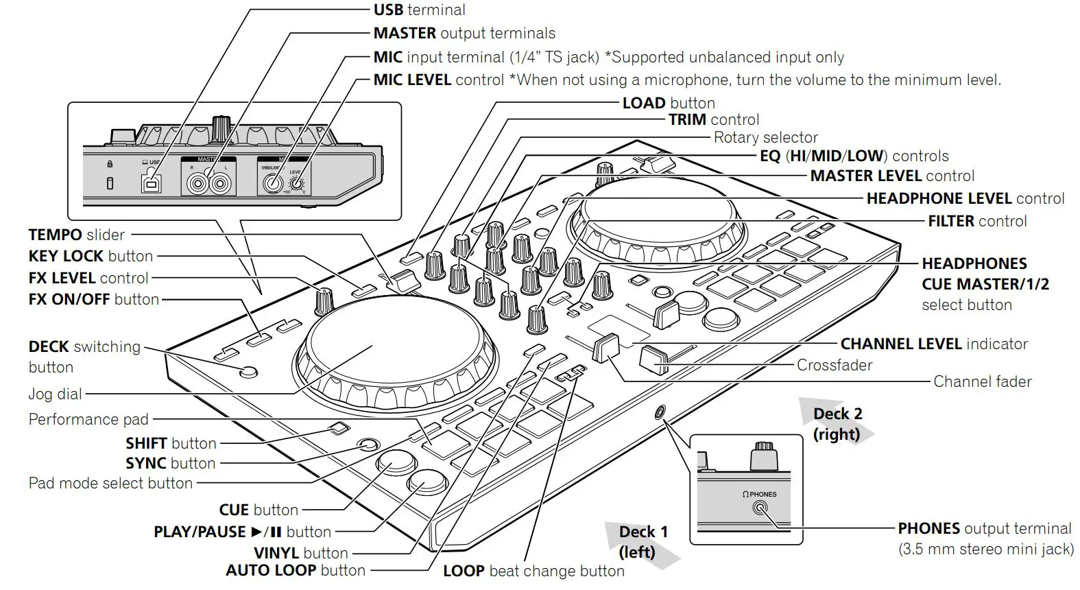 Pioneer DJ Controller DDJ-SB3 Instruction Manual - Names of Parts