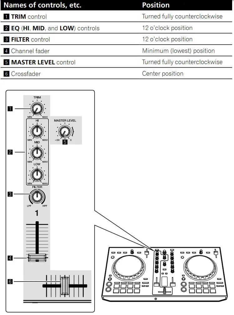 Pioneer DJ Controller DDJ-SB3 Instruction Manual - Set the positions of the controls
