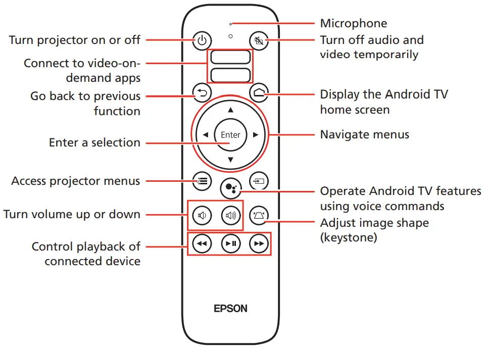 EPSON EF-100WATV EpiqVision Mini Laser Projection TV - Fig 21