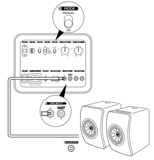 KEF KC62 Uni-Core Force Cancelling Subwoofer - figure 12