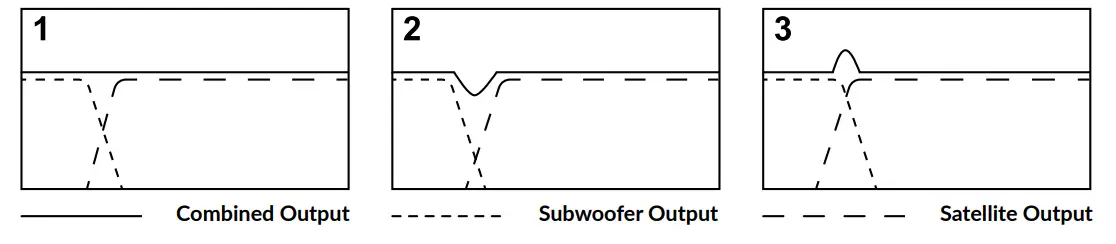 KEF KC62 Uni-Core Force Cancelling Subwoofer - figure 15