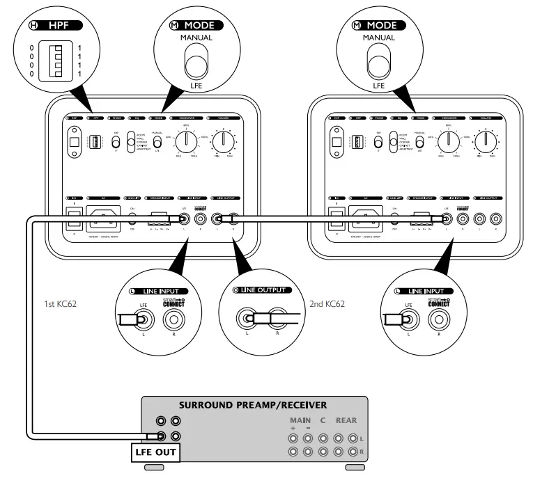 KEF KC62 Uni-Core Force Cancelling Subwoofer - figure 8