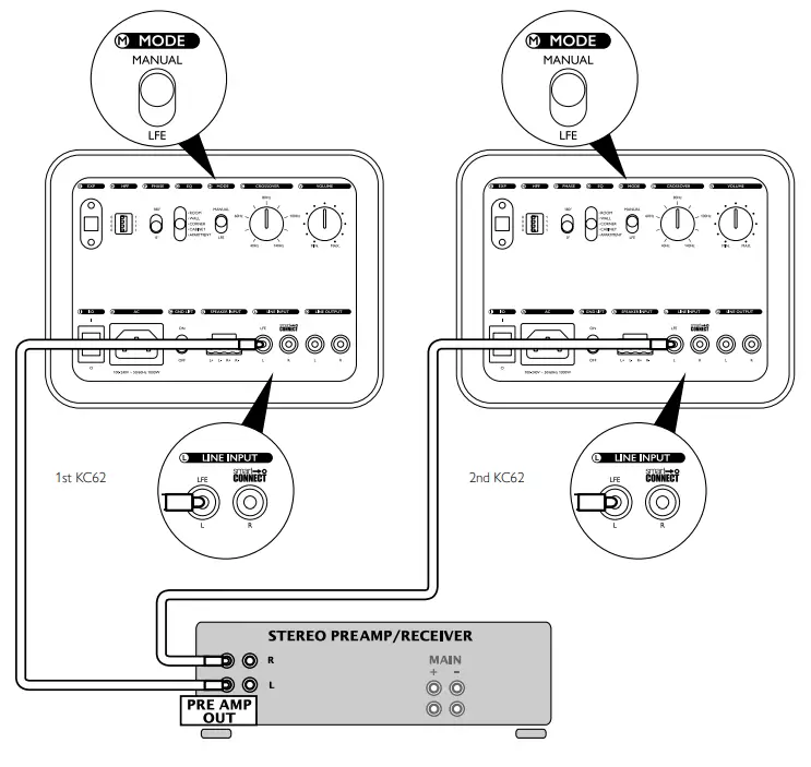 KEF KC62 Uni-Core Force Cancelling Subwoofer - figure 9