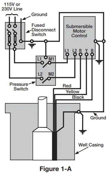 ECO-FLO EFSUB5 4 Inch Submersible Pumps-fig 1