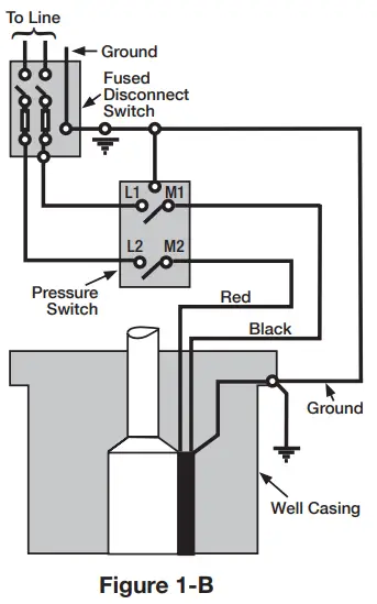 ECO-FLO EFSUB5 4 Inch Submersible Pumps-fig 2