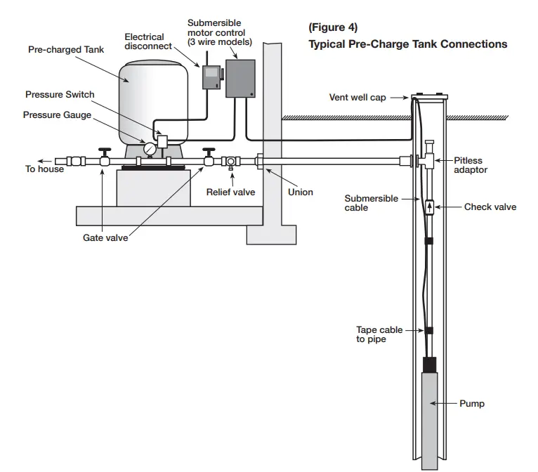 ECO-FLO EFSUB5 4 Inch Submersible Pumps-fig 4