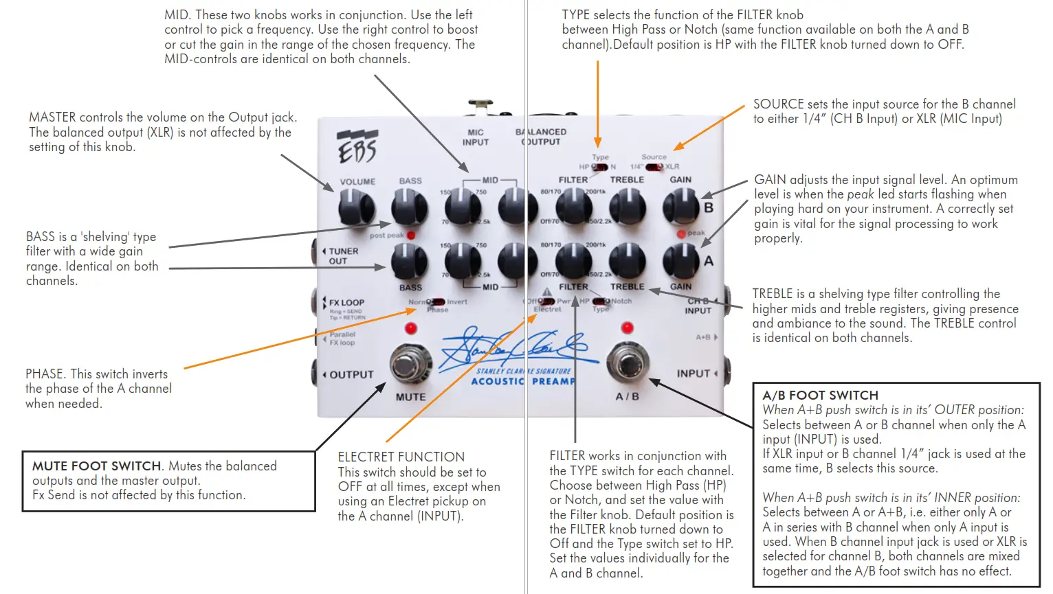 thomann EBS Stanley Clarke Preamp - overview