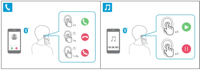 ankbit E302 True Wireless Earbuds - Fig4
