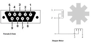 PEGASUS ASTRO Dual Motor Focus Controller v3 x - Duty cycl