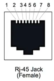PEGASUS ASTRO Dual Motor Focus Controller v3 x - female