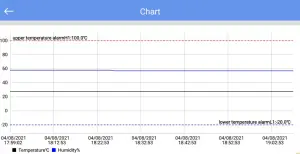 TZONE TZ BT04 Logging Recording Measuring Temperature Sensor - Chart