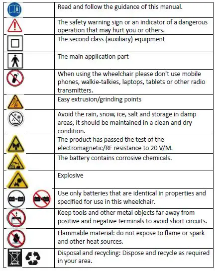 EZee Life CH4053 Fold Elite Electric Wheelchair fig1