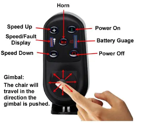 EZee Life CH4053 Fold Elite Electric Wheelchair fig11