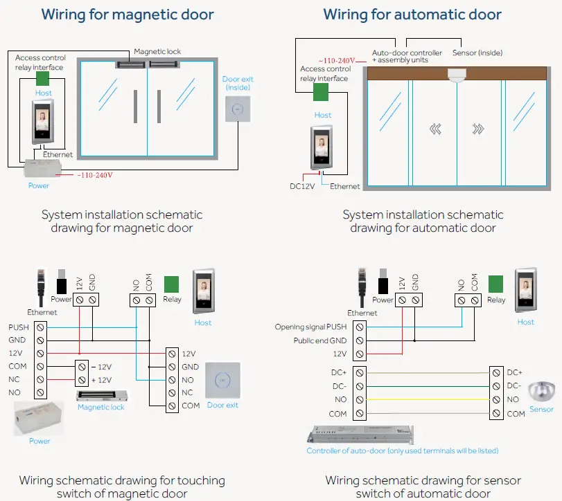 Wiring connection